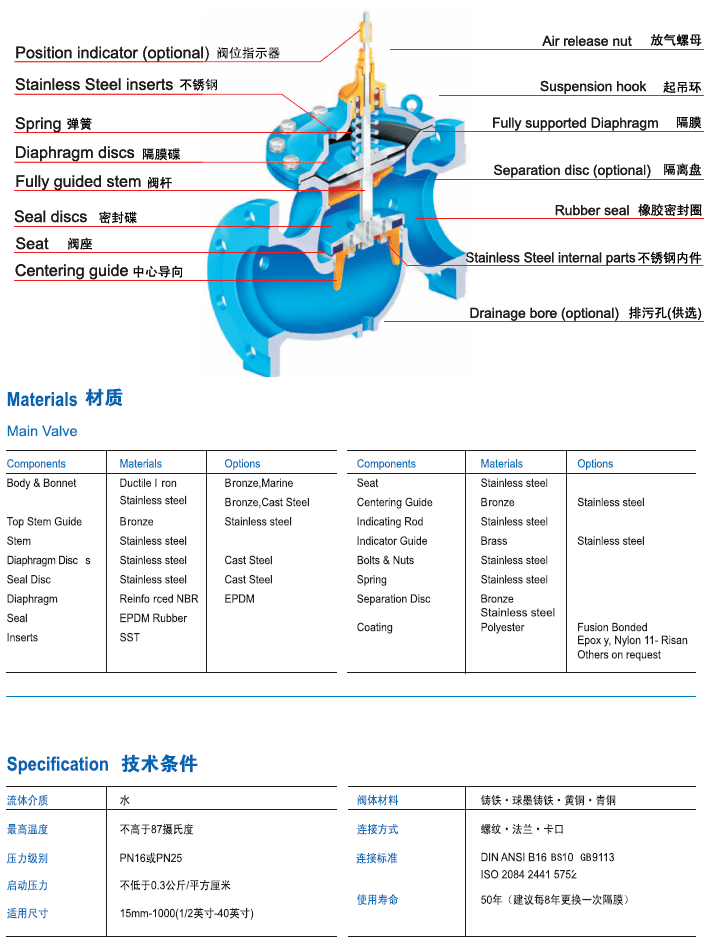 自動（dòng）控製閥